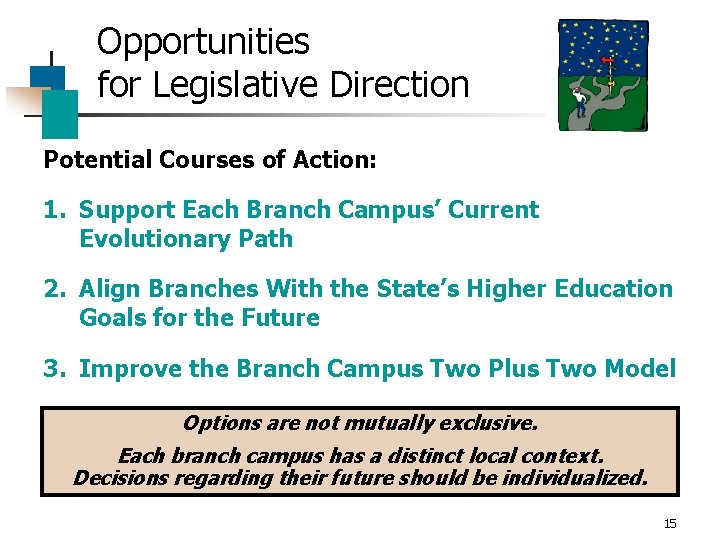 Opportunities for Legislative Direction Potential Courses of Action: 1. Support Each Branch Campus’ Current