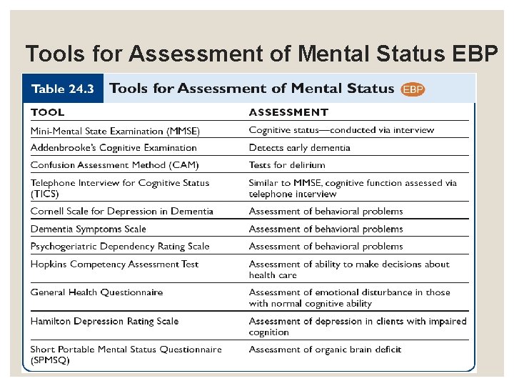 Tools for Assessment of Mental Status EBP Tools for Assessment of Mental Status EBP