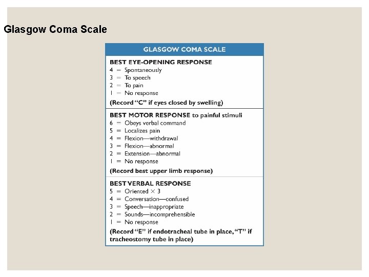 Glasgow Coma Scale Glasgow Coma Scale