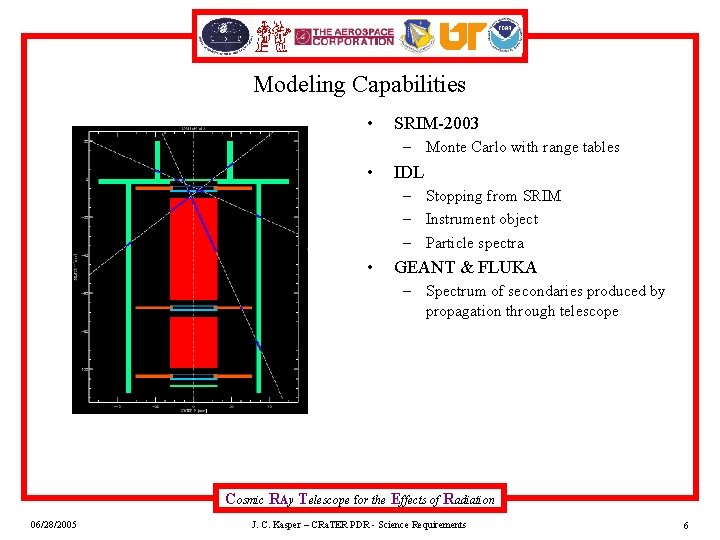 Modeling Capabilities • SRIM-2003 – Monte Carlo with range tables • IDL – Stopping