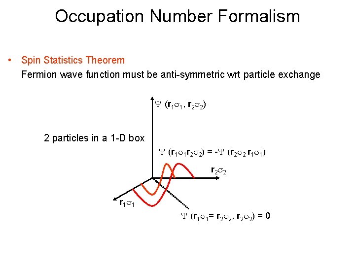 Occupation Number Formalism • Spin Statistics Theorem Fermion wave function must be anti-symmetric wrt
