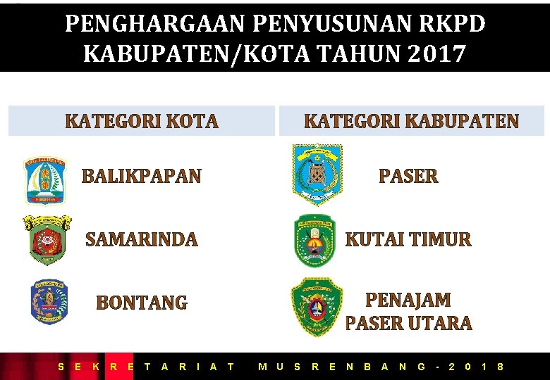 PENGHARGAAN PENYUSUNAN RKPD KABUPATEN/KOTA TAHUN 2017 S KATEGORI KOTA KATEGORI KABUPATEN BALIKPAPAN PASER SAMARINDA