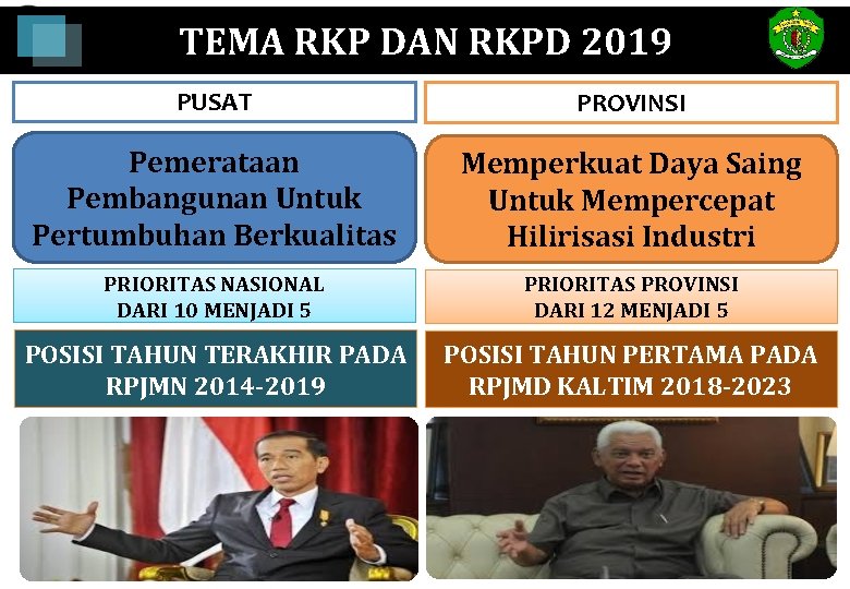 TEMA RKP DAN RKPD 2019 PUSAT PROVINSI Pemerataan Pembangunan Untuk Pertumbuhan Berkualitas Memperkuat Daya