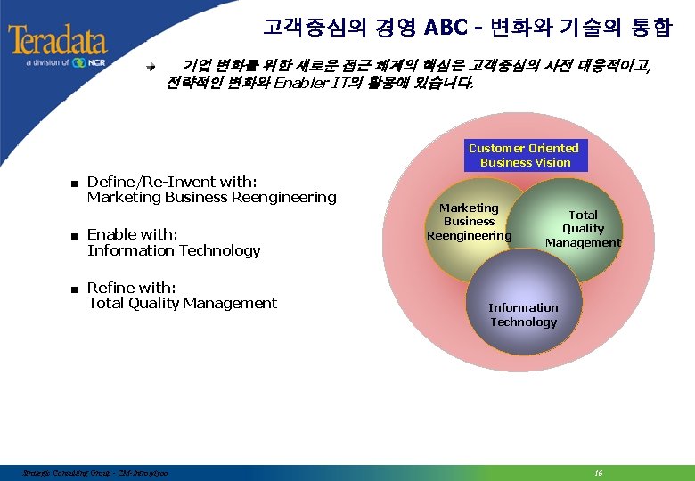 고객중심의 경영 ABC - 변화와 기술의 통합 기업 변화를 위한 새로운 접근 체계의 핵심은