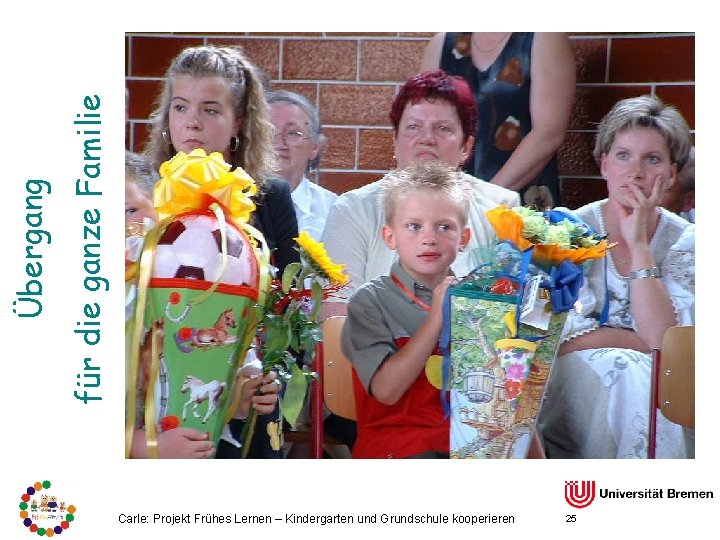 Übergang für die ganze Familie Carle: Projekt Frühes Lernen – Kindergarten und Grundschule kooperieren