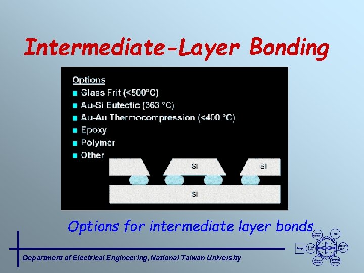 Intermediate-Layer Bonding Options for intermediate layer bonds Department of Electrical Engineering, National Taiwan University