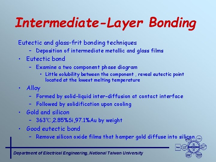 Intermediate-Layer Bonding Eutectic and glass-frit bonding techniques – Deposition of intermediate metallic and glass