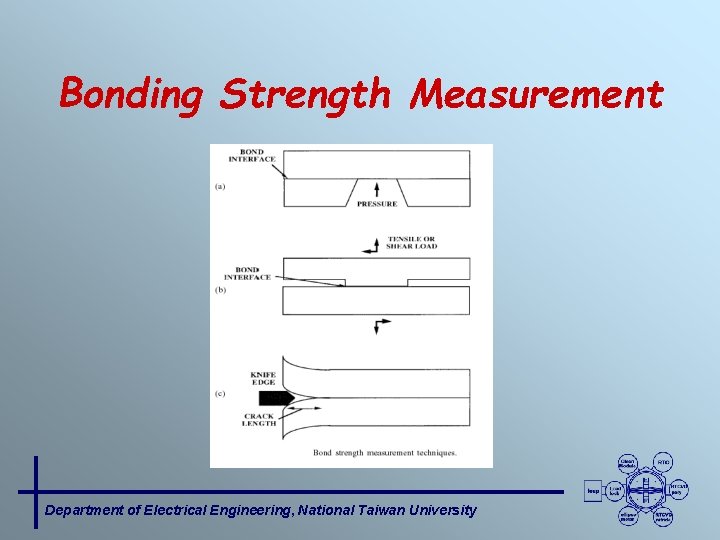 Bonding Strength Measurement Department of Electrical Engineering, National Taiwan University 