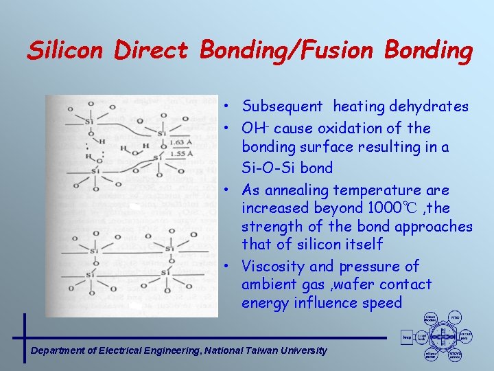 Silicon Direct Bonding/Fusion Bonding • Subsequent heating dehydrates • OH- cause oxidation of the