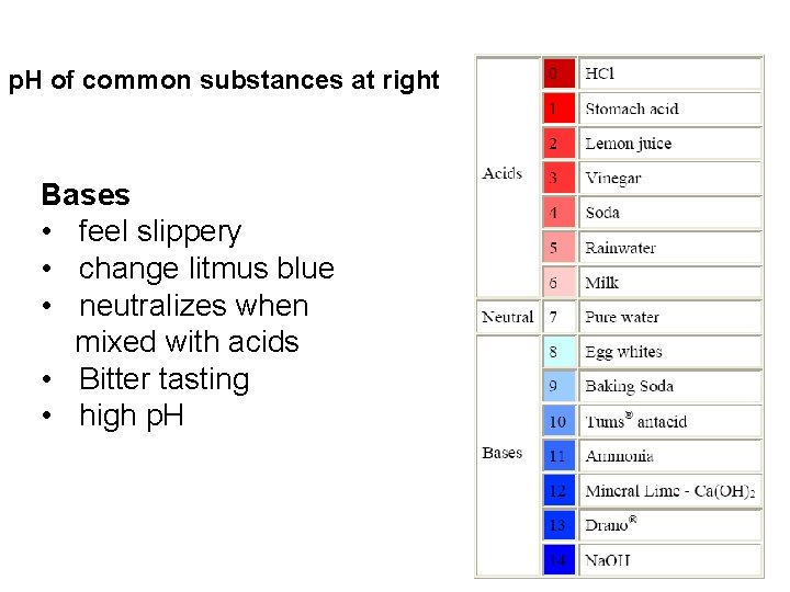 p. H of common substances at right Bases • feel slippery • change litmus