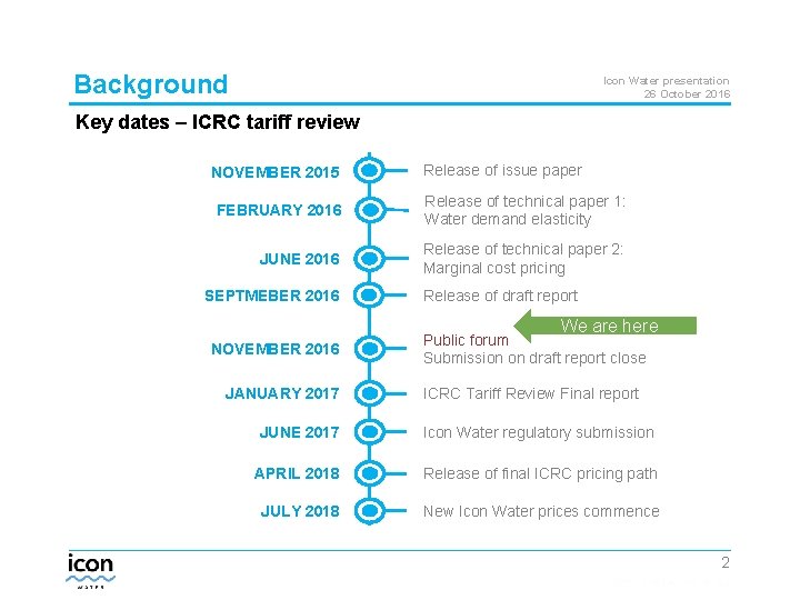 Background Icon Water presentation 26 October 2016 Key dates – ICRC tariff review NOVEMBER