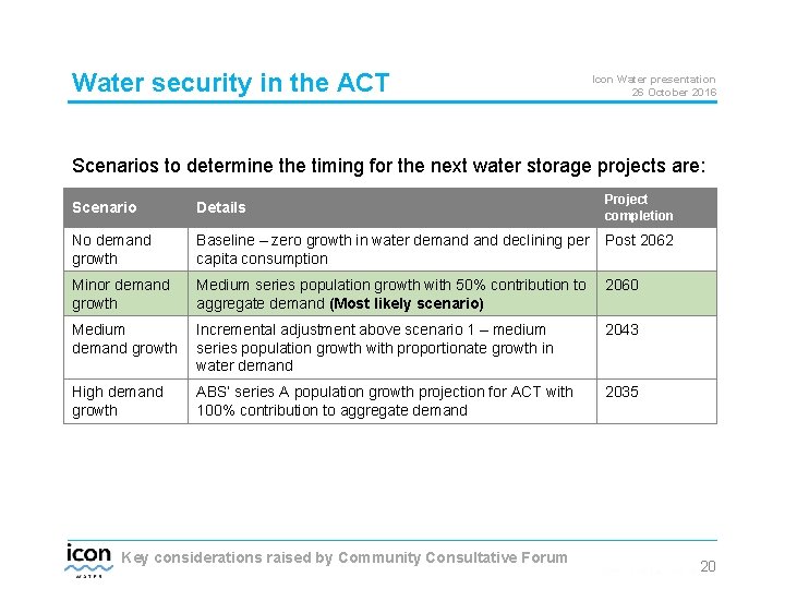 Water security in the ACT Icon Water presentation 26 October 2016 Scenarios to determine