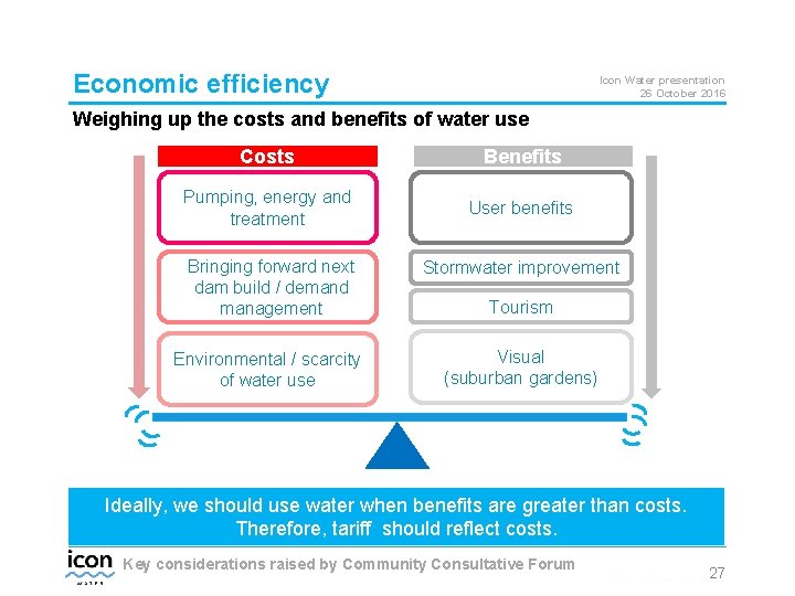 Economic efficiency Icon Water presentation 26 October 2016 Weighing up the costs and benefits