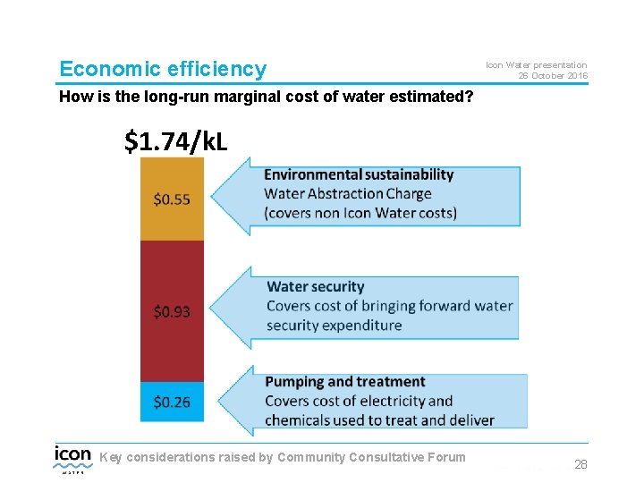 Economic efficiency Icon Water presentation 26 October 2016 How is the long-run marginal cost