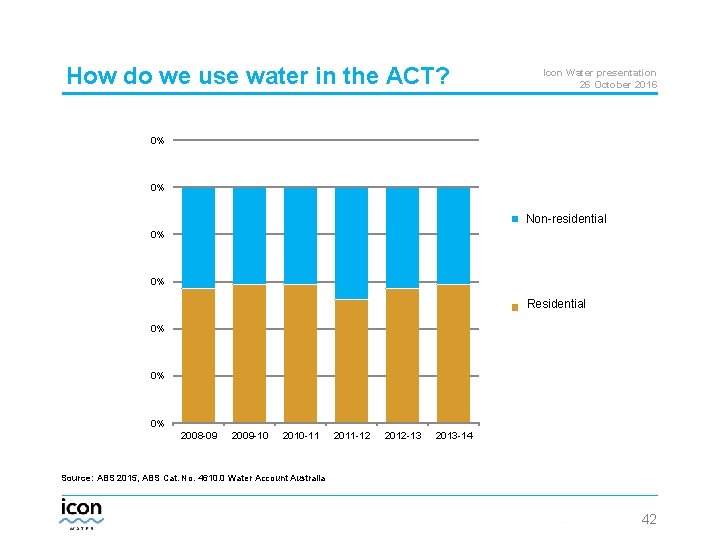 How do we use water in the ACT? Icon Water presentation 26 October 2016