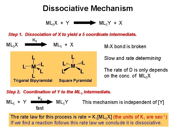 Dissociative Mechanism ML 5 X + Y ML 5 Y + X Step 1.