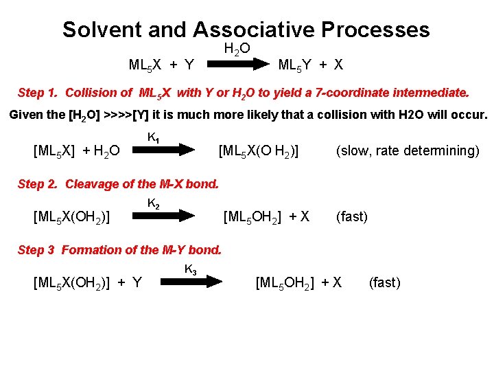 Solvent and Associative Processes H 2 O ML 5 X + Y ML 5