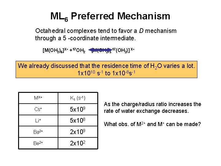 ML 6 Preferred Mechanism Octahedral complexes tend to favor a D mechanism through a