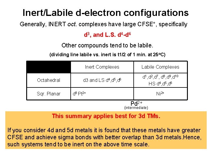 Inert/Labile d-electron configurations Generally, INERT oct. complexes have large CFSE*, specifically d 3, and