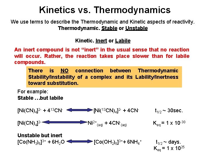 Kinetics vs. Thermodynamics We use terms to describe the Thermodynamic and Kinetic aspects of