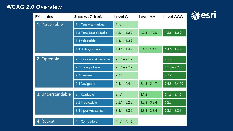 WCAG 2. 0 Overview 