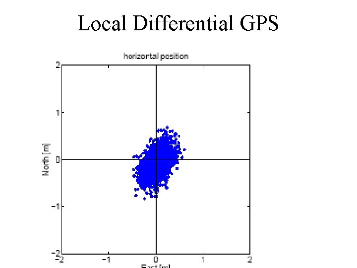 Local Differential GPS 