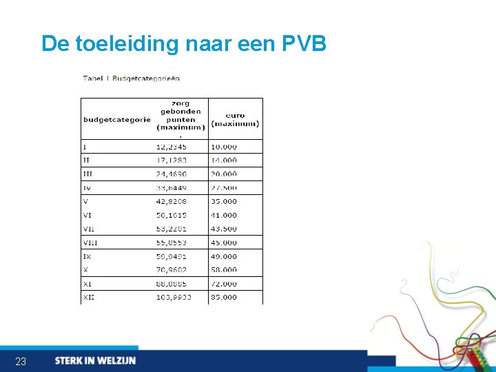 De toeleiding naar een PVB 23 