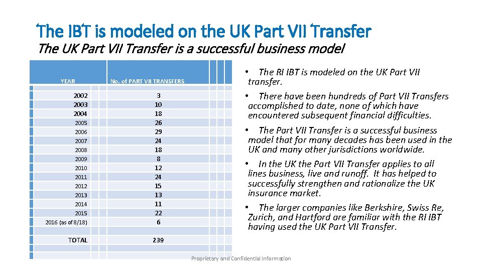 The IBT is modeled on the UK Part VII Transfer The UK Part VII