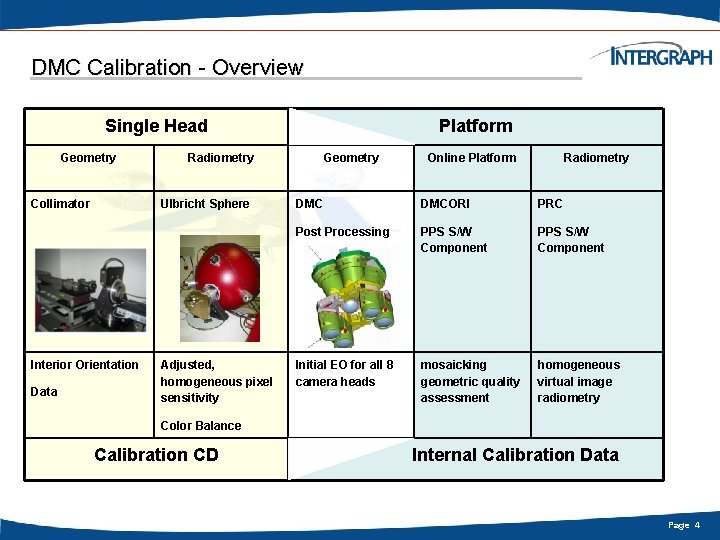 DMC Calibration - Overview Single Head Geometry Collimator Data Radiometry Ulbricht Sphere Interior Orientation