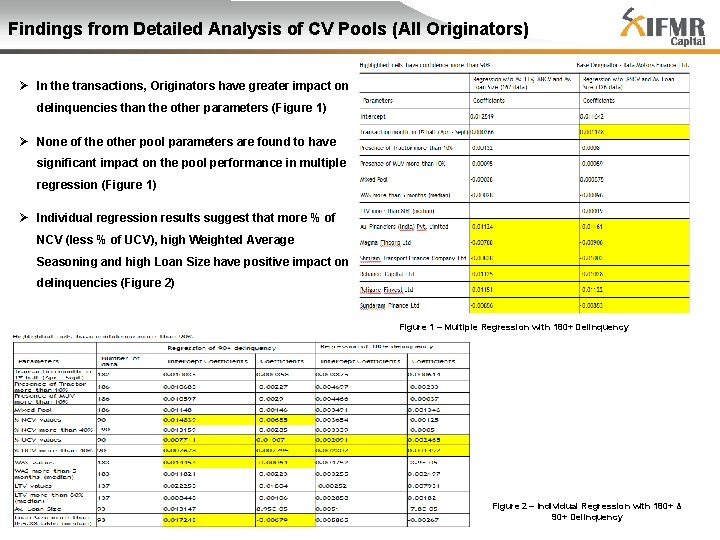 Findings from Detailed Analysis of CV Pools (All Originators) Ø In the transactions, Originators