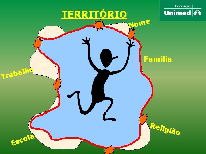 TERRITÓRIO e Nom Família ho l a b Tra la o c Es Reli