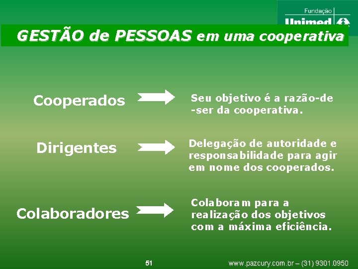 GESTÃO de PESSOAS em uma cooperativa Cooperados Seu objetivo é a razão-de -ser da