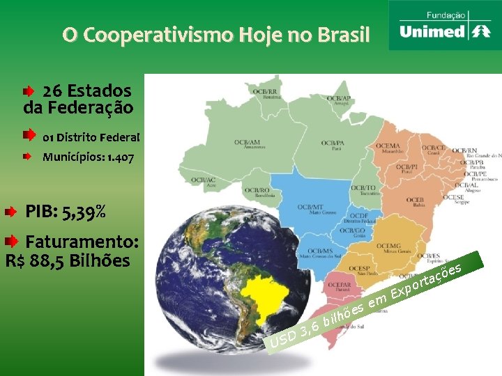 O Cooperativismo Hoje no Brasil 26 Estados da Federação 01 Distrito Federal Municípios: 1.