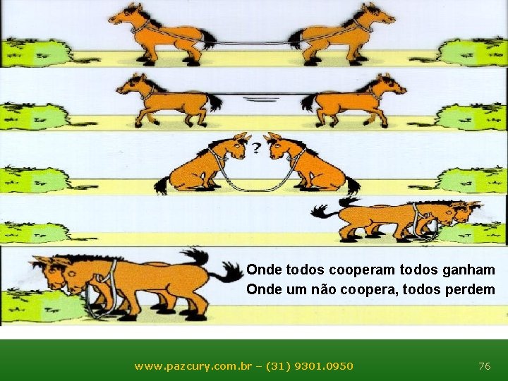 Onde todos cooperam todos ganham Onde um não coopera, todos perdem www. pazcury. com.