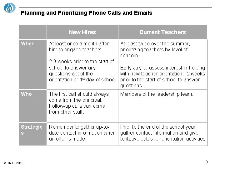 Planning and Prioritizing Phone Calls and Emails New Hires When At least once a