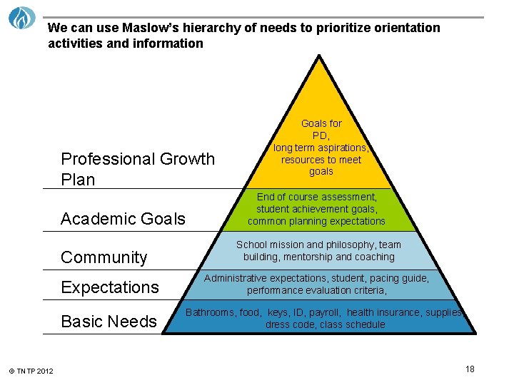 We can use Maslow’s hierarchy of needs to prioritize orientation activities and information Professional