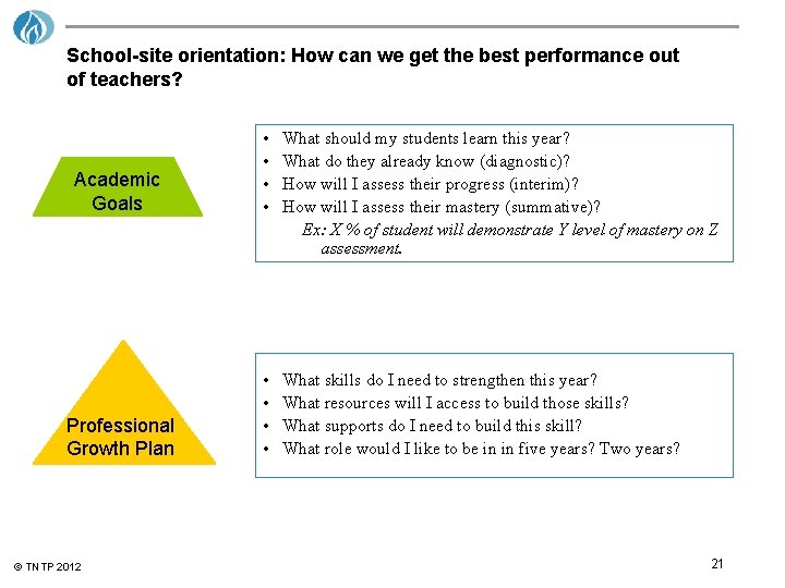School-site orientation: How can we get the best performance out of teachers? Academic Goals