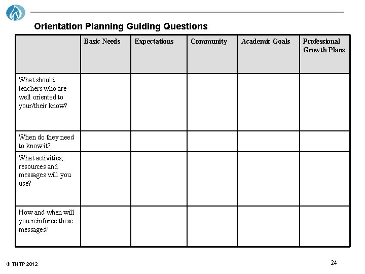 Orientation Planning Guiding Questions Basic Needs Expectations Community Academic Goals Professional Growth Plans What