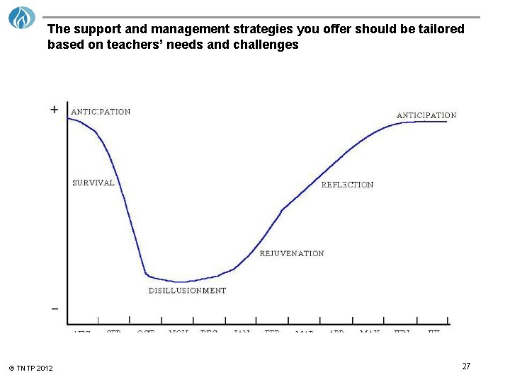 The support and management strategies you offer should be tailored based on teachers’ needs