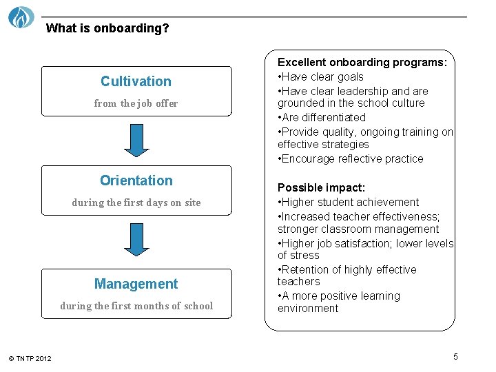 What is onboarding? Cultivation from the job offer Orientation during the first days on