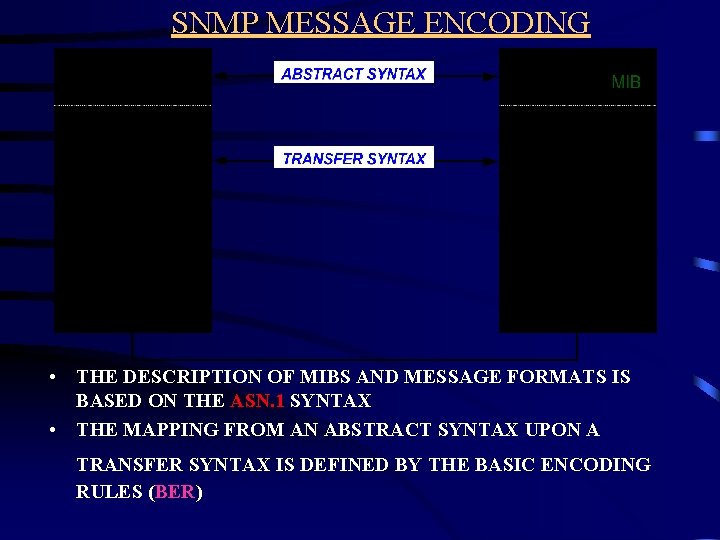 SNMP MESSAGE ENCODING • THE DESCRIPTION OF MIBS AND MESSAGE FORMATS IS BASED ON