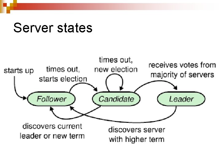 Server states 