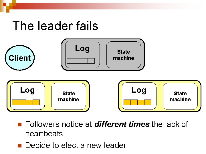 The leader fails Log Client Log n n State machine Log State machine Followers