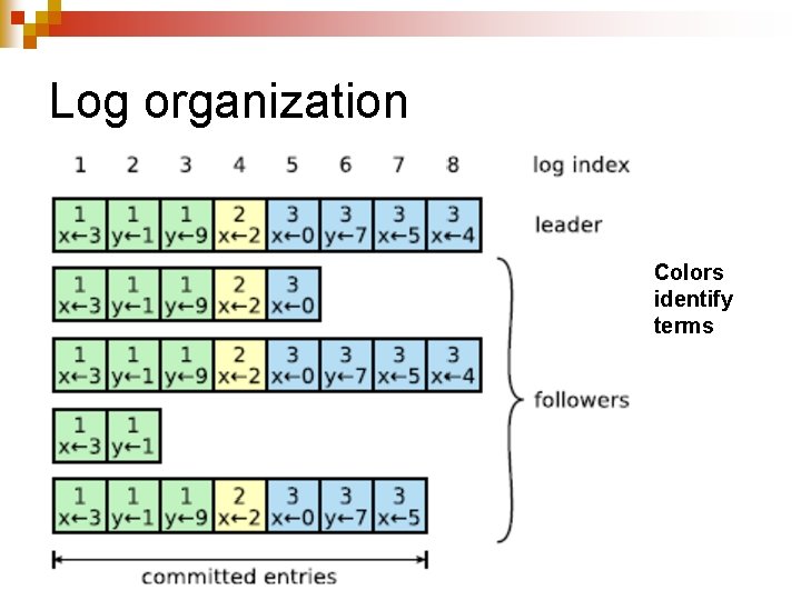 Log organization Colors identify terms 