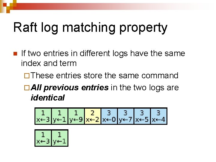 Raft log matching property n If two entries in different logs have the same