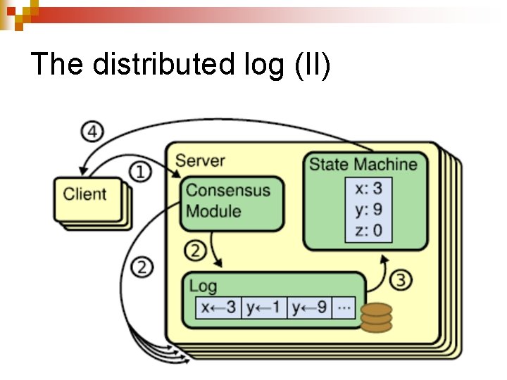 The distributed log (II) 