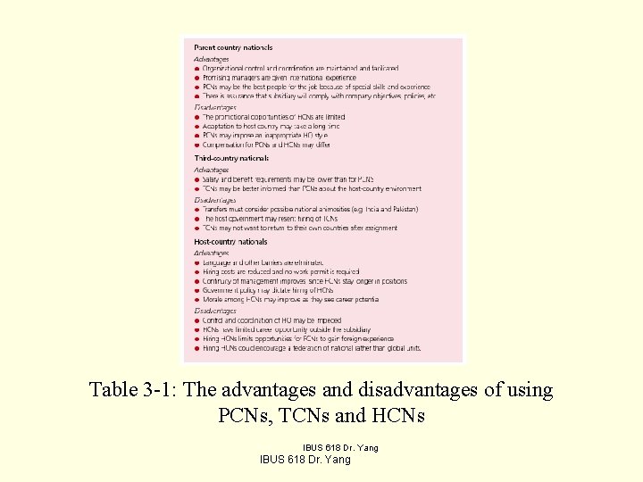 Table 3 -1: The advantages and disadvantages of using PCNs, TCNs and HCNs IBUS