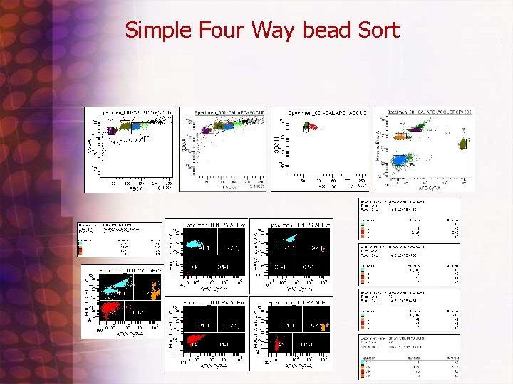 Simple Four Way bead Sort 