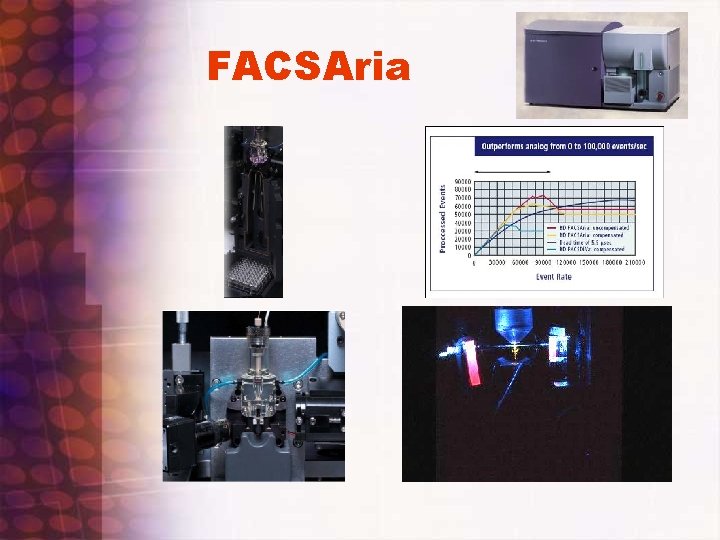 FACSAria 