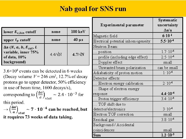 Nab goal for SNS run Experimental parameter none 100 ke. V none 40 μs